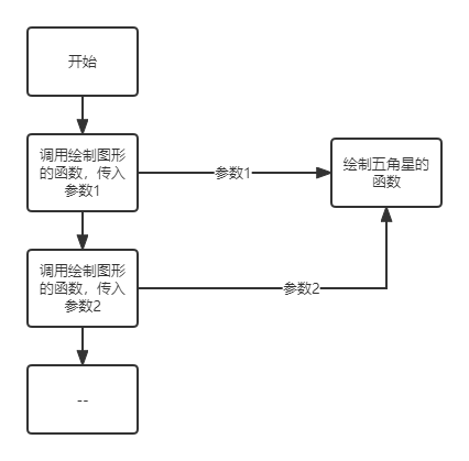 流程图