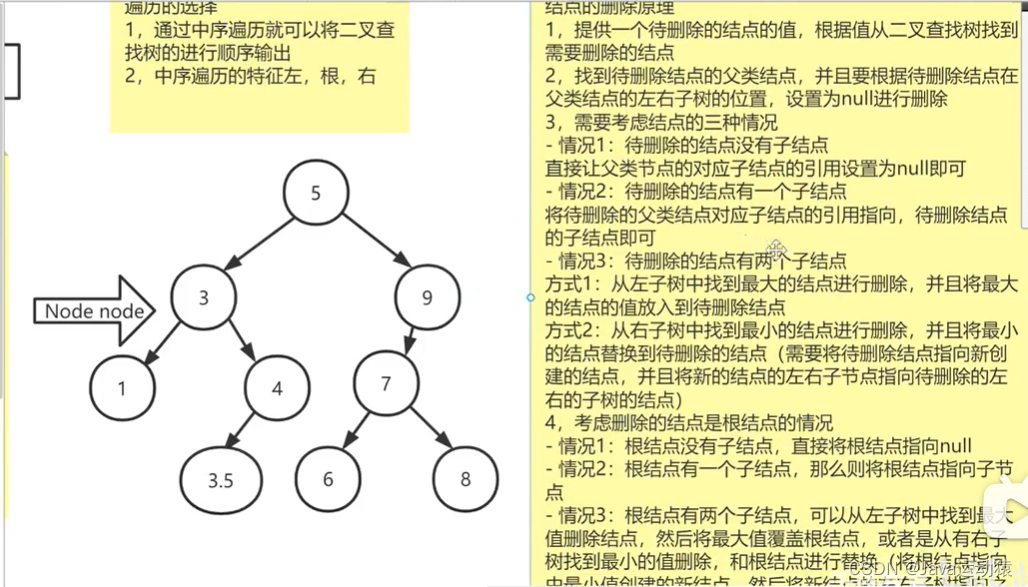 二叉查找树