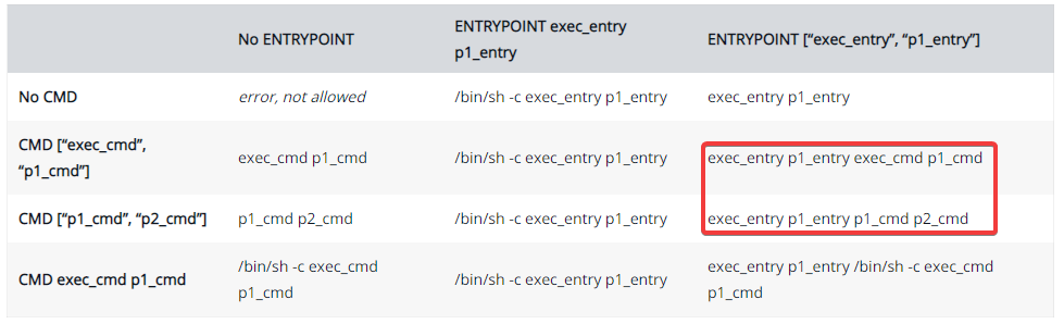 docker-entrypoint-cmd-cmd-docker