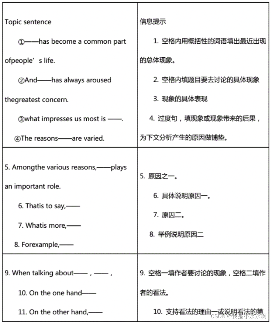 Java中abstract关键字