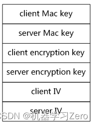 一文搞懂SSL/TLS