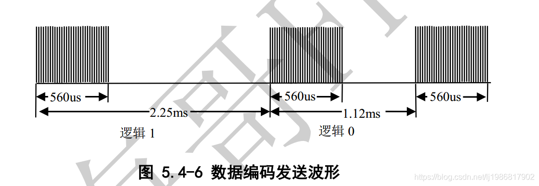 [外链图片转存失败,源站可能有防盗链机制,建议将图片保存下来直接上传(img-bW2NES61-1628512535492)(img/blog_img/fpga/image-20210809195509604.png)]