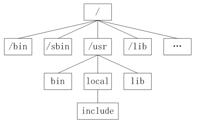 linux中各个目录的作用