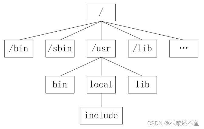 linux中各个目录的作用