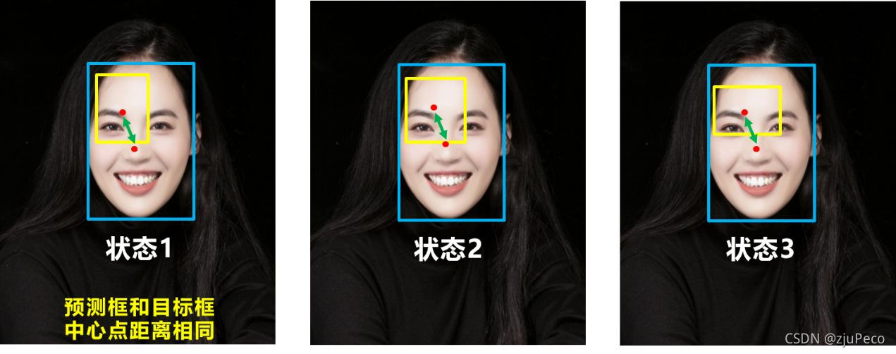 diou缺点