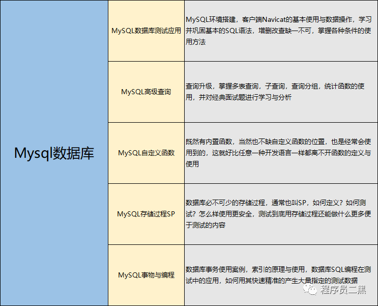 今天面了个腾讯拿25K出来的软件测试工程师，让我见识到了真正的天花板...