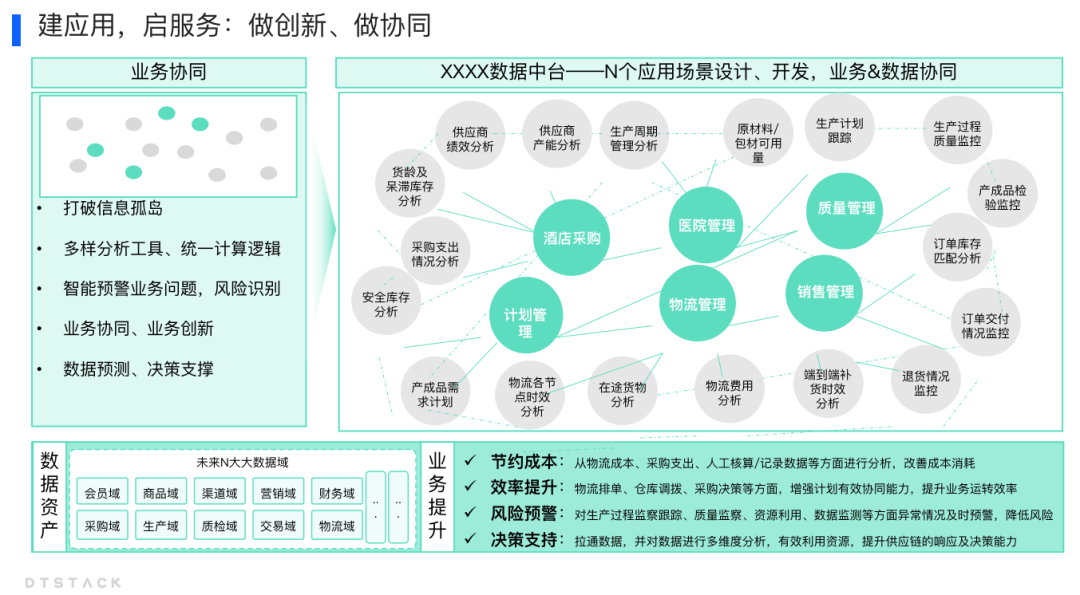 大型集团企业数据治理方案，以“应用驱动”的数据治理策略 | 行业方案