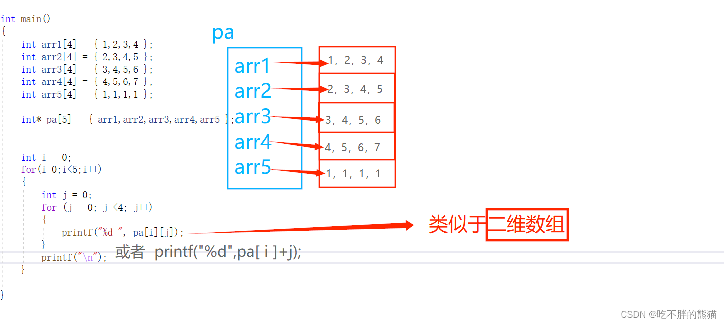 【C语言初阶】指针