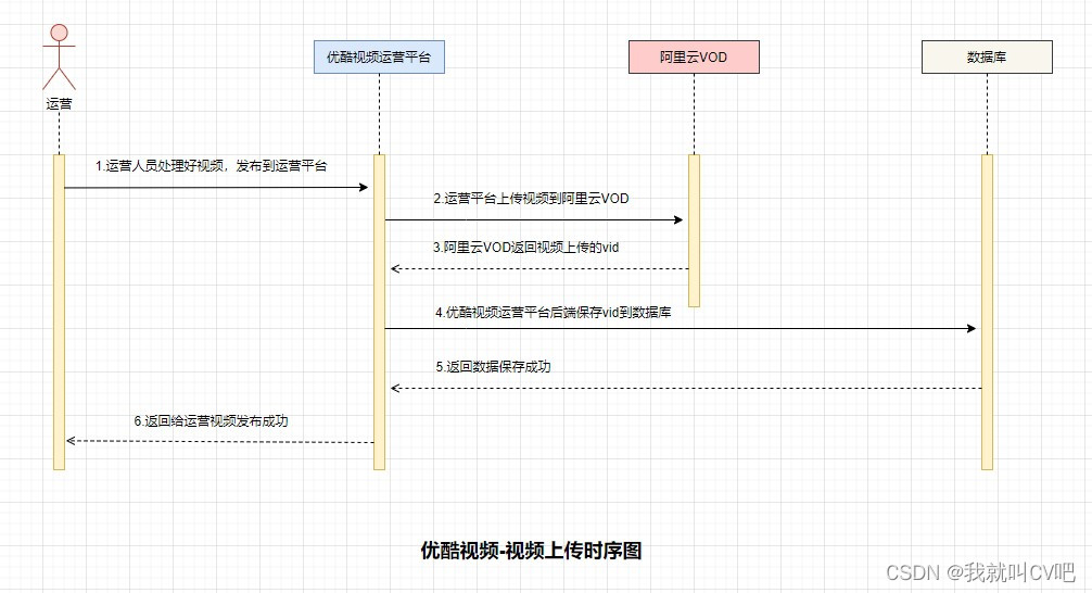 【架构设计】作为架构师你应该掌握的画图技术