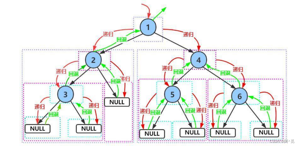 基本数据结构二叉树（3）