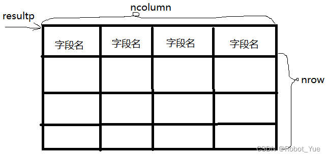 SQLite3 数据库学习（三）：SQLite C API 接口详解