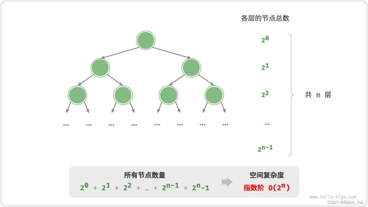 数据结构与算法（一）：概述与复杂度分析