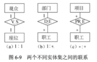 什么是ER图？数据库ER图基础概念整理