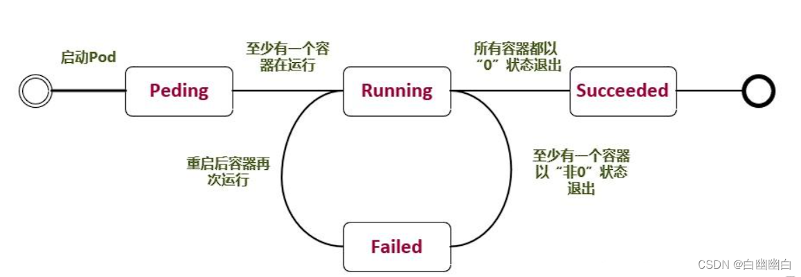 外链图片转存失败,源站可能有防盗链机制,建议将图片保存下来直接上传