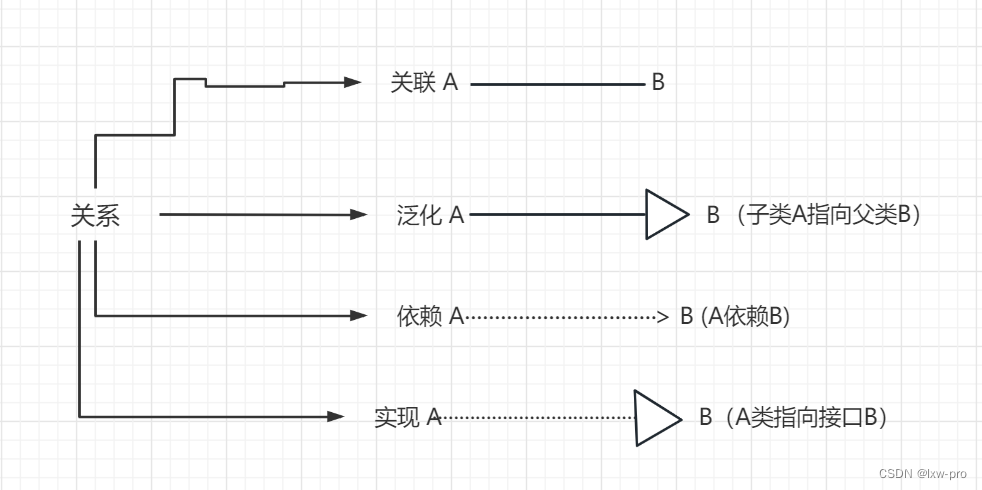 ![在这里插入图片描述](https://img-blog.csdnimg.cn/25ce1bf1d9fd