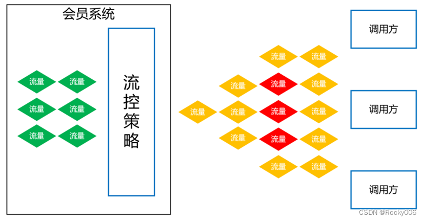 ES+Redis+MySQL，这个高可用架构设计太顶了