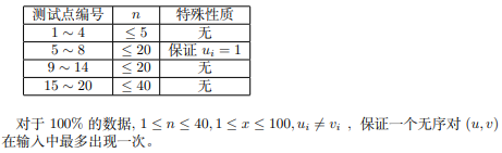 [海军国际项目办公室]七负我