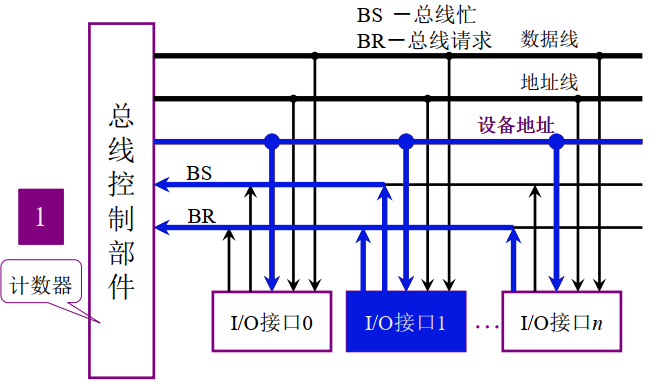 [外链图片转存失败,源站可能有防盗链机制,建议将图片保存下来直接上传(img-t0Z0BtDk-1656839422298)(C:\Users\Administrator\AppData\Roaming\Typora\typora-user-images\image-20220703152238743.png)]