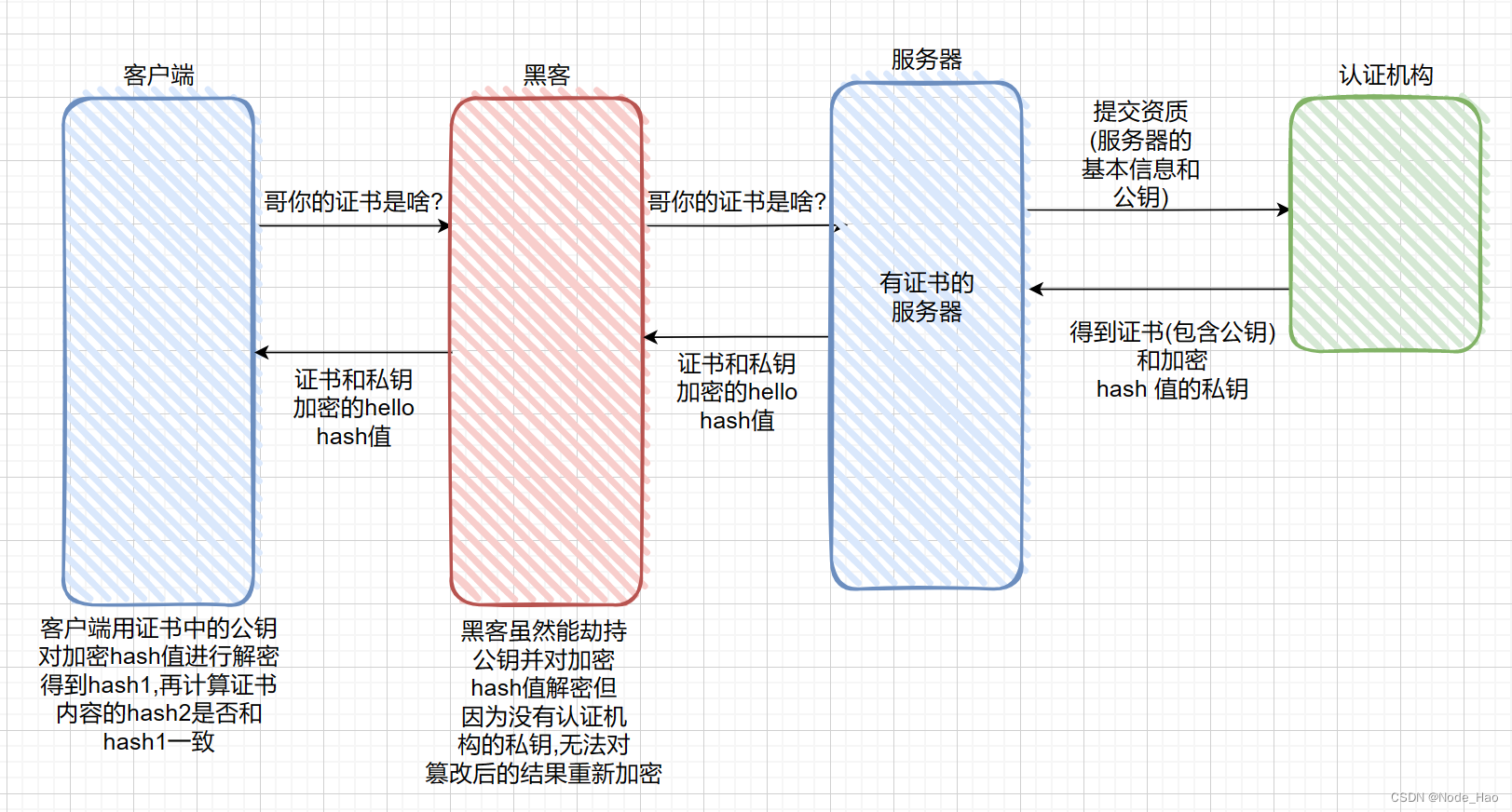 [外链图片转存失败,源站可能有防盗链机制,建议将图片保存下来直接上传(img-QsfL7U0n-1681867522809)(C:/Users/86178/AppData/Roaming/Typora/typora-user-images/image-20230405122029709.png)]