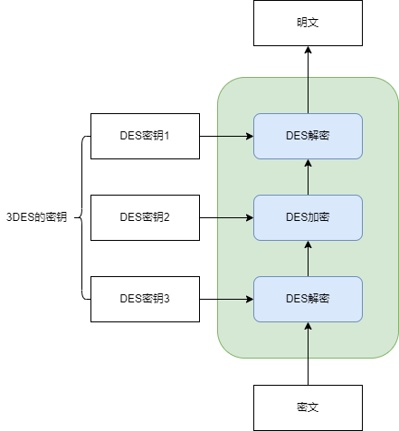 3DES解密