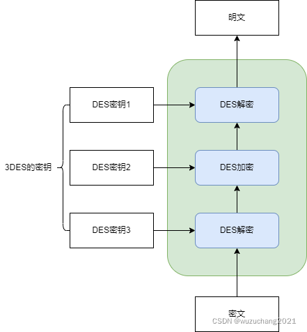 3DES解密