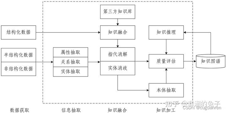 什么是知识图谱？