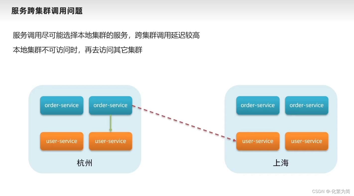 [外链图片转存失败,源站可能有防盗链机制,建议将图片保存下来直接上传(img-dFAL7W7v-1688347828530)(C:\Users\25817\AppData\Roaming\Typora\typora-user-images\image-20230206172003167.png)]