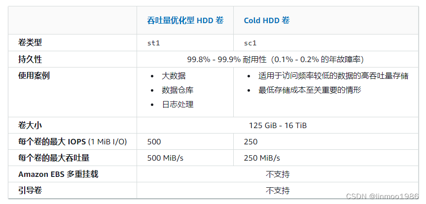 AWS SAP-C02教程2--存储资源