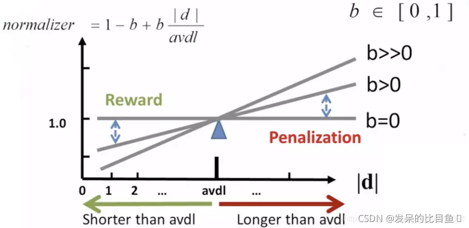 How Does Bm25 Algorithm Work BM25算法介绍-CSDN博客