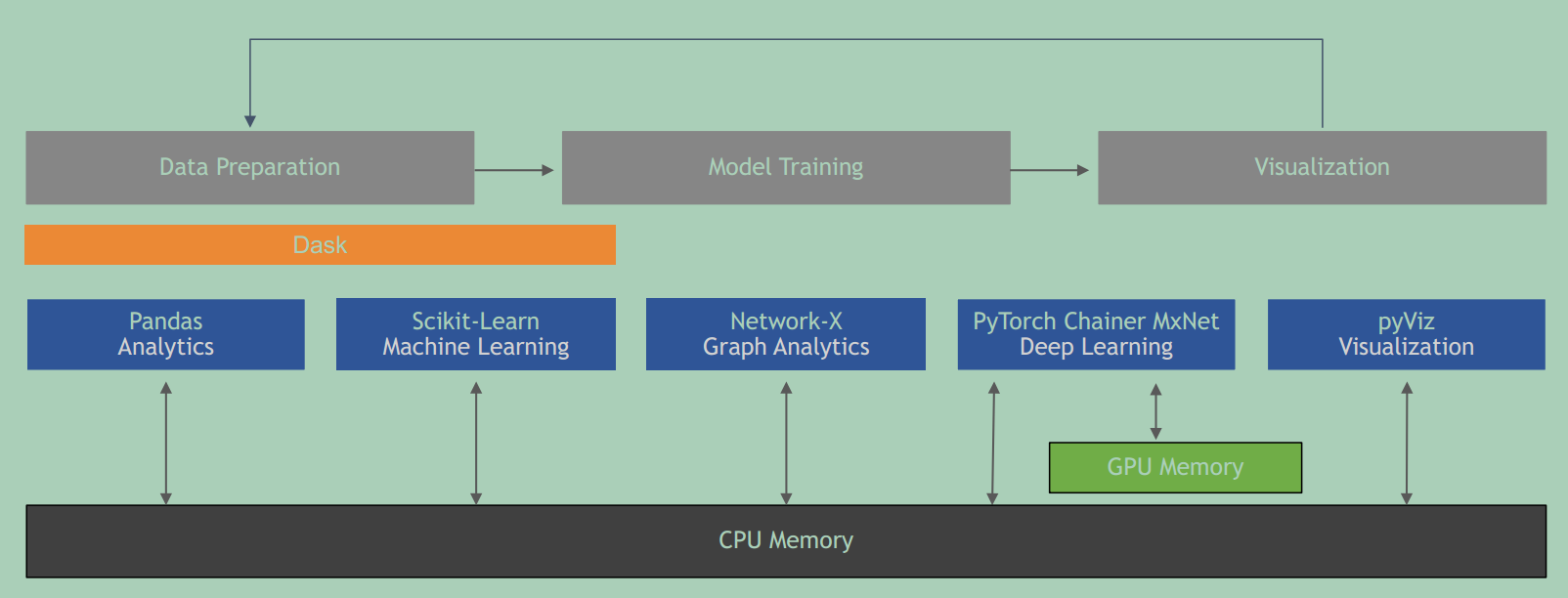 Machine Learning in Python: Main developments andtechnology trends in ...