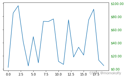 DW-matplotlib-Task2