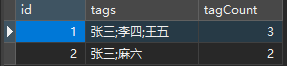 tag数量