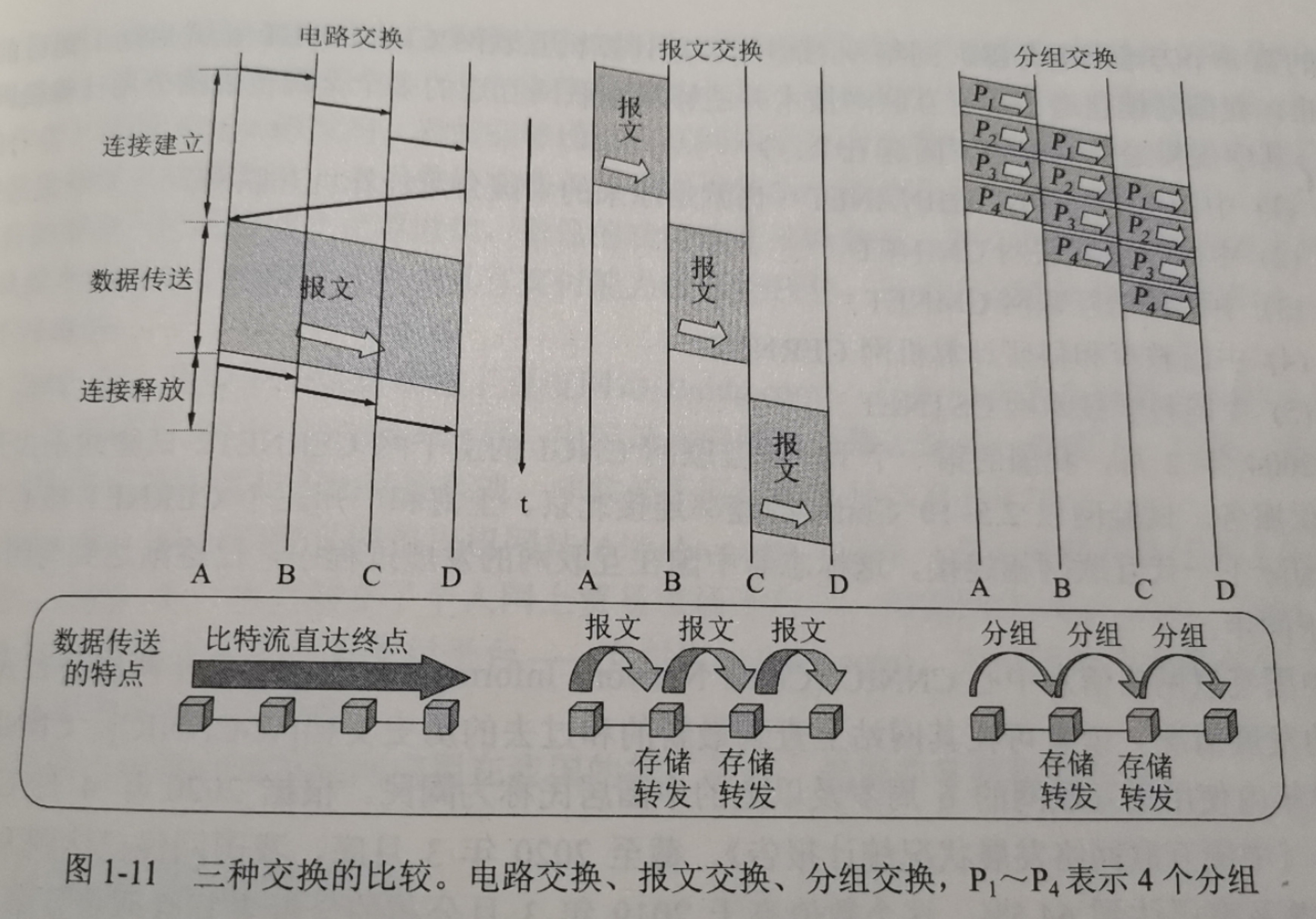 计算机网络谢希仁第八版答案_计算机网络第8版谢希仁