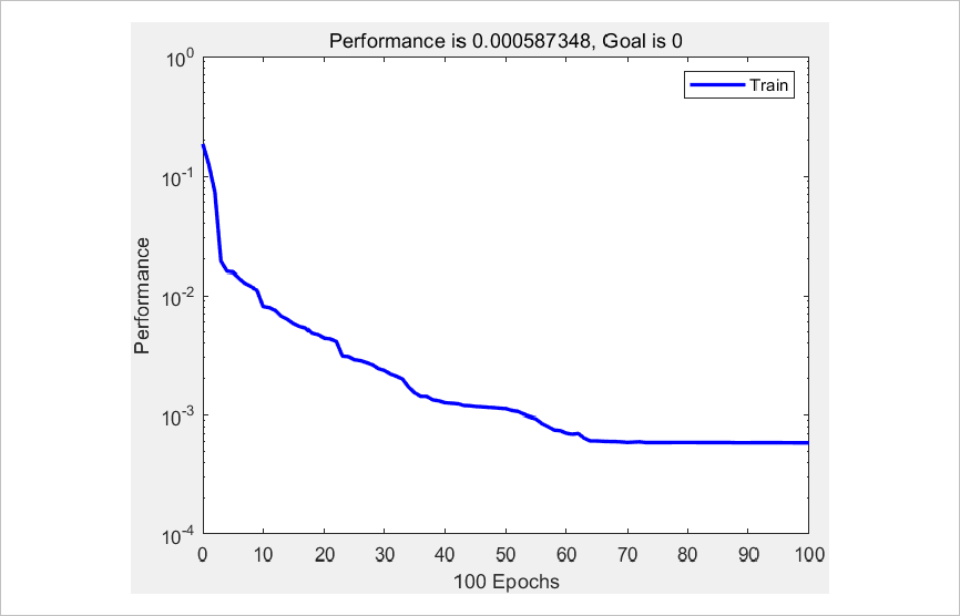 ▲ 图3.1.5 RBF神经网络简单数据集合实验