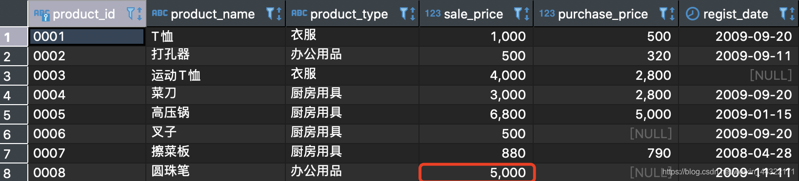 [外链图片转存失败,源站可能有防盗链机制,建议将图片保存下来直接上传(img-8xu8PgMj-1629462739040)(./img/ch03/ch03.08productsumsrc.png)]