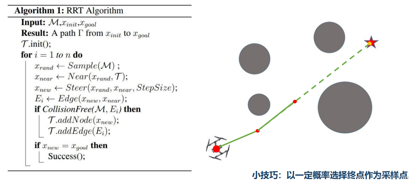 3 基于采样的路径规划 —— RRT算法_rrt 采样率-CSDN博客