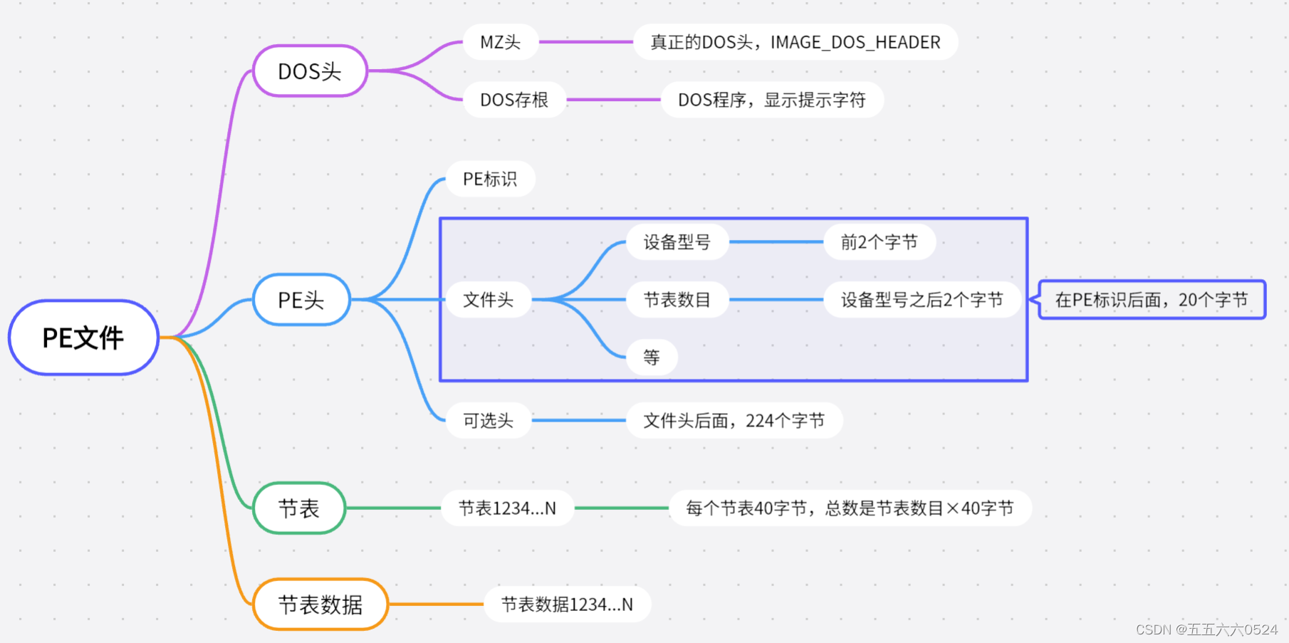 PE文件详解