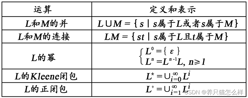 语言上的运算