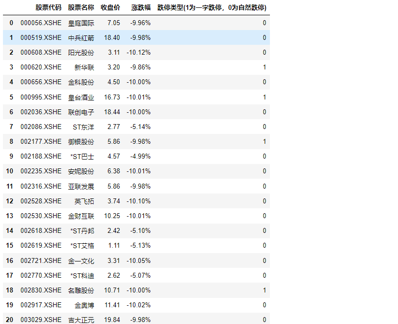 每日股市大盘自动复盘（基于聚宽量化投资平台）