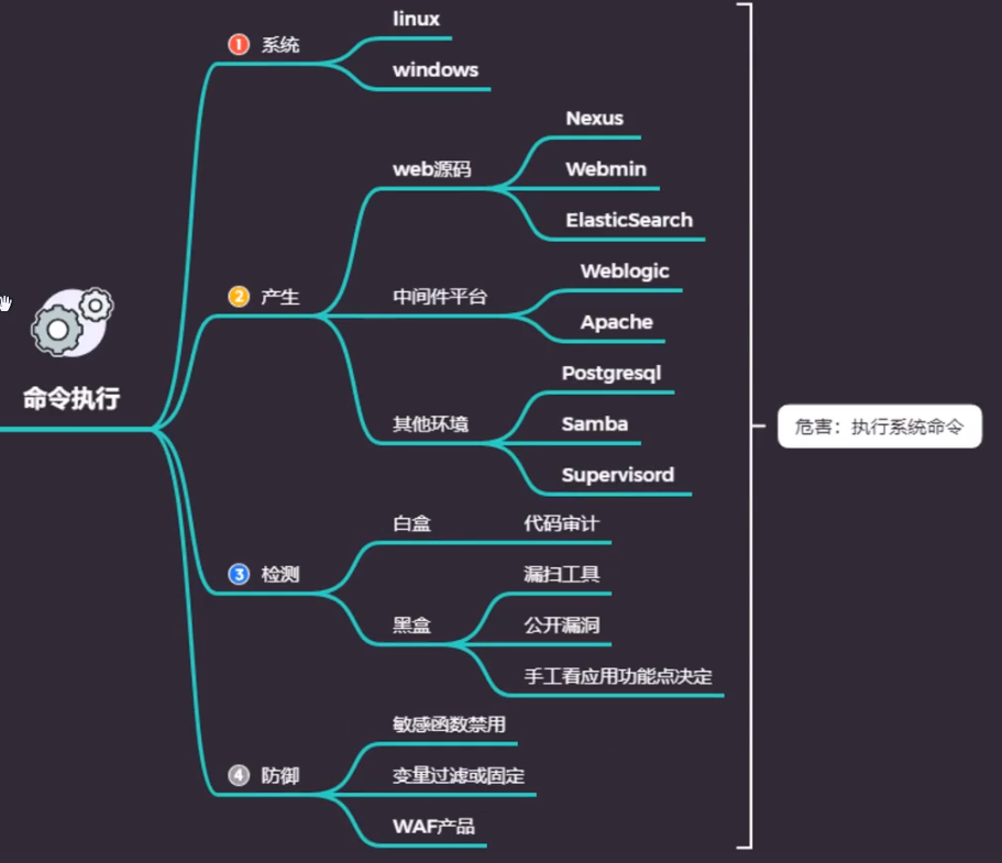 30 WEB漏洞-RCE代码及命令执行漏洞全解