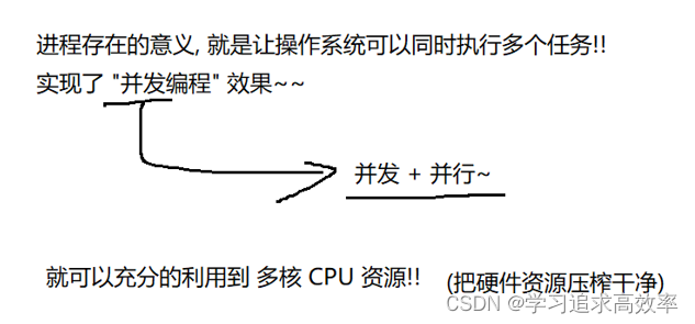 【编程的多线程学习-前章】什么是进程，PCB进程控制块抽象，cup分配，内存分配，虚拟地址，进程的通信，进程的意义