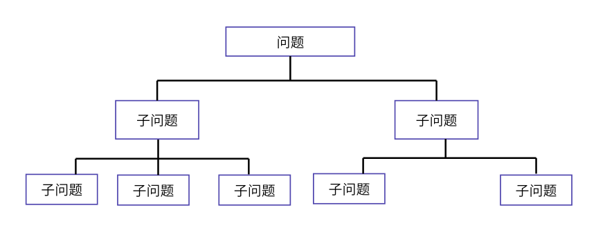 2.1
