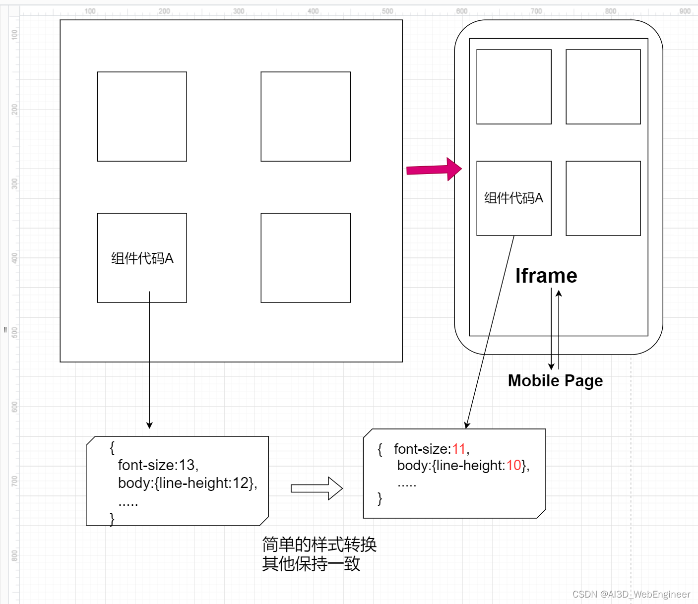 具体项目下解决Echarts多端同步开发和维护的问题