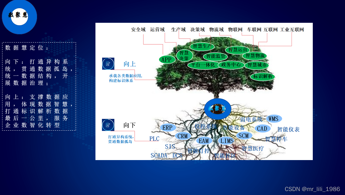 工业数据工业互联网_工信部 互联网打通