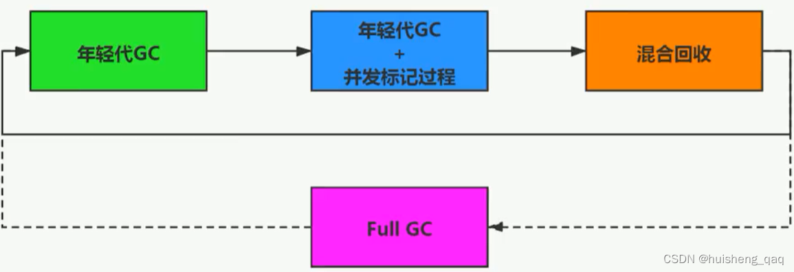 [外链图片转存失败,源站可能有防盗链机制,建议将图片保存下来直接上传(img-E543SGGl-1682412834188)(img/1682393777571.png)]