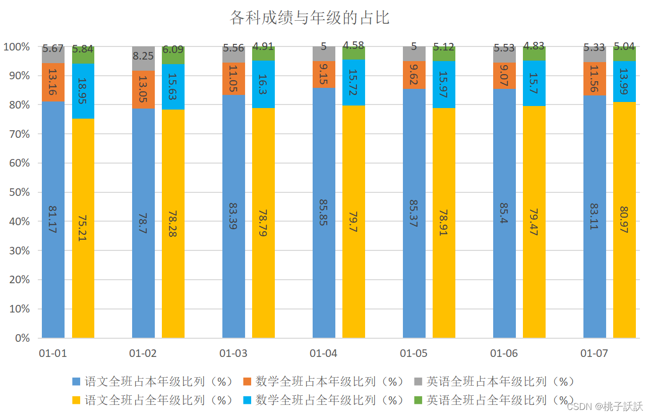 怎么使excel的饼形图上的比例有小数_百度知道