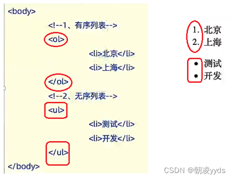 列表标签示例