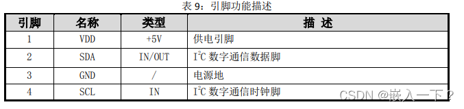 cubemx stm32 afm3000模块 气体流量传感器 驱动代码