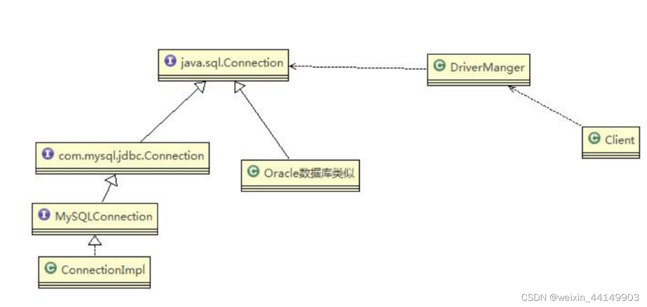 Java设计模式（六）桥接模式