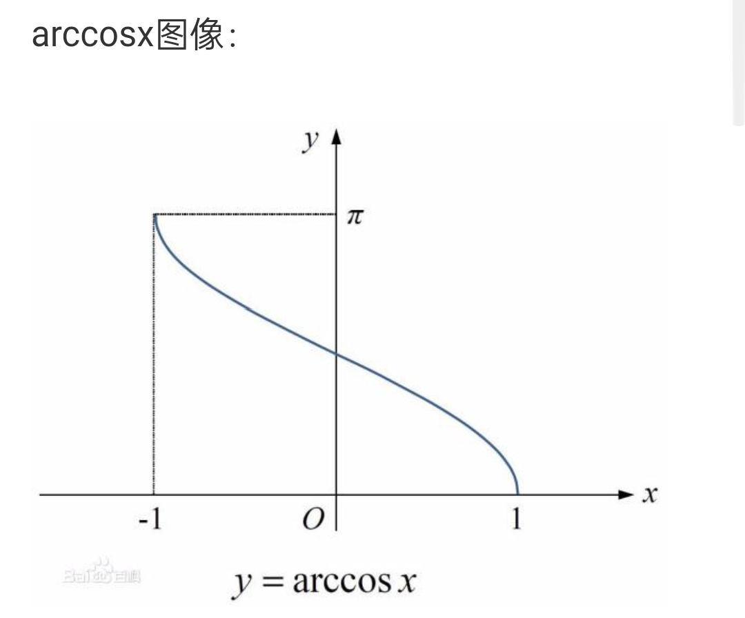 y=arccscx的图像图片